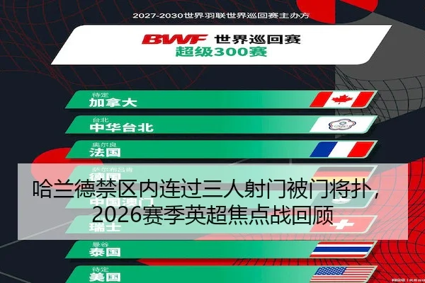 哈兰德禁区内连过三人射门被门将扑,2026赛季英超焦点战回顾 | M88